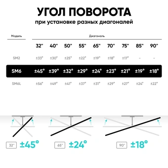 Кронштейн для телевизора Onkron SM6 черный 32"-90" макс.50кг настенный поворот и наклон - купить недорого с доставкой в интернет-магазине