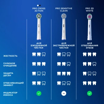 Насадка для зубных щеток Oral-B Sensitive Clean (упак.:4шт) - купить недорого с доставкой в интернет-магазине