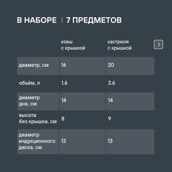 Набор посуды Rondell Arcane RDA-1858 7 предметов - купить недорого с доставкой в интернет-магазине