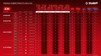 Дрель-шуруповерт Зубр ДБ-65-22 40Вт аккум. патрон:быстрозажимной - купить недорого с доставкой в интернет-магазине