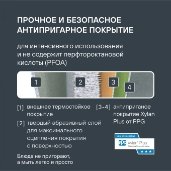 Сотейник Rondell Escurion RDA-871 4.0л. d=28см (с крышкой) черный - купить недорого с доставкой в интернет-магазине