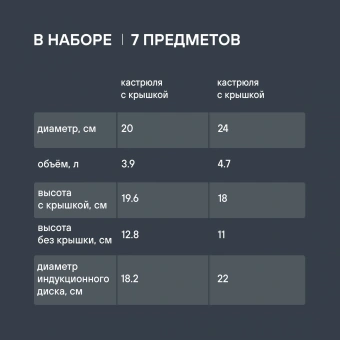 Набор посуды Rondell Filigran RDS-1833 7 предметов - купить недорого с доставкой в интернет-магазине