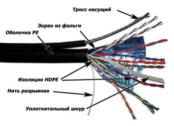Кабель информационный Lanmaster TWT-5EFTP-OUT-TR кат.5E FTP 4 пары 24AWG PE внешний 305м черный - купить недорого с доставкой в интернет-магазине