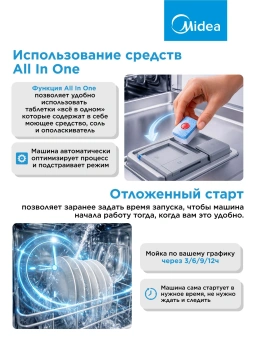 Посудомоечная машина Midea MCFD55S450Wi белый (компактная) - купить недорого с доставкой в интернет-магазине