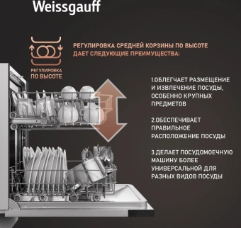 Посудомоечная машина встраив. Weissgauff BDW 6036 D полноразмерная - купить недорого с доставкой в интернет-магазине