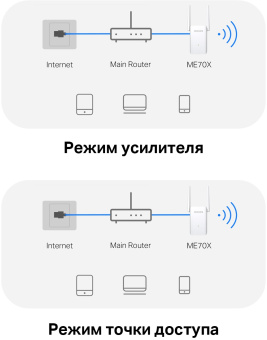 Повторитель беспроводного сигнала Mercusys ME70X AX1800 10/100/1000BASE-TX компл.:устройство/крепления/адаптер белый (упак.:1шт) - купить недорого с доставкой в интернет-магазине