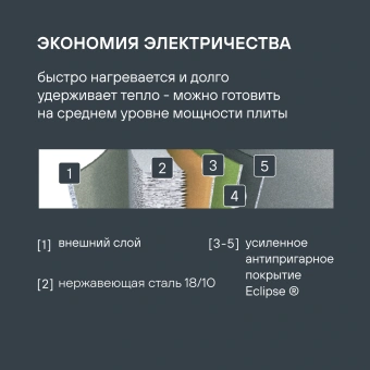 Сковорода Rondell Prime RDS-1678 круглая 28см покрытие: Eclipse ручка несъемная (без крышки) стальной - купить недорого с доставкой в интернет-магазине