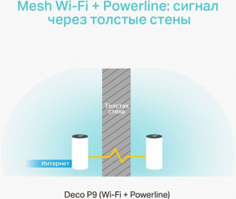 Бесшовный Mesh роутер TP-Link DECO P9(2-PACK) AC1200 10/100/1000BASE-TX белый (упак.:2шт) - купить недорого с доставкой в интернет-магазине