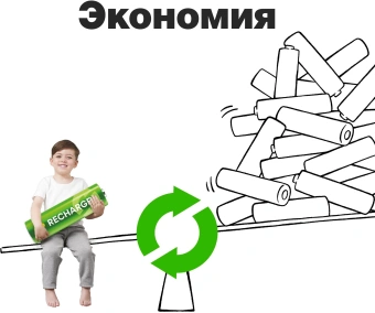 Аккумулятор GP RECHARGE AAA NiMH 400mAh (4шт) - купить недорого с доставкой в интернет-магазине