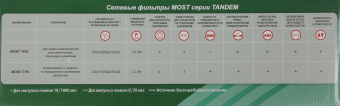 Сетевой фильтр Most TRG 5м (10 розеток) черный (коробка) - купить недорого с доставкой в интернет-магазине