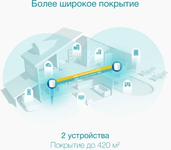 Бесшовный Mesh роутер TP-Link DECO X50(2-PACK) AX3000 10/100/1000BASE-TX белый (упак.:2шт) - купить недорого с доставкой в интернет-магазине
