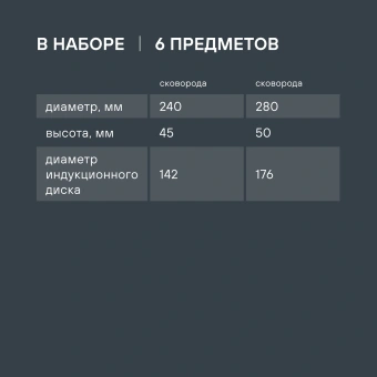 Набор посуды Rondell SensArt RDA-2022 6 предметов - купить недорого с доставкой в интернет-магазине