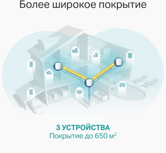 Бесшовный Mesh роутер TP-Link Deco X60(3-Pack) AX5400 10/100/1000BASE-TX белый (упак.:3шт) - купить недорого с доставкой в интернет-магазине