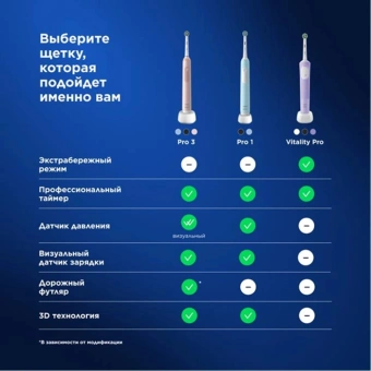 Зубная щетка электрическая Oral-B Pro 1 80870428 черный - купить недорого с доставкой в интернет-магазине