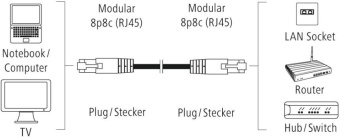 Патч-корд Hama H-200915 UTP cat.5E solid 1.5м серый RJ-45 (f)-RJ-45 (m) (00200915) - купить недорого с доставкой в интернет-магазине