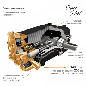 Минимойка Daewoo DAW 7500SW-3 7500Вт - купить недорого с доставкой в интернет-магазине