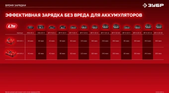 Дрель-шуруповерт Зубр ДБ-45-22 40Вт аккум. патрон:быстрозажимной - купить недорого с доставкой в интернет-магазине