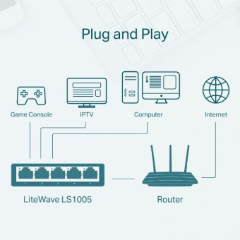 Коммутатор TP-Link LS1005 5x100Мбит/с неуправляемый - купить недорого с доставкой в интернет-магазине