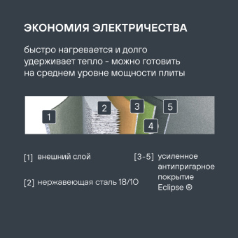 Сковорода Rondell Prime RDS-1676 круглая 24см покрытие: Eclipse ручка несъемная (без крышки) стальной - купить недорого с доставкой в интернет-магазине