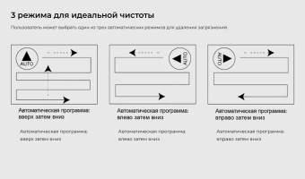 Мойщик окон Xbot С30 шир.скреб.:35мм пит.:от сети белый - купить недорого с доставкой в интернет-магазине