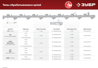 Станок заточной Зубр СЦ-200 90W - купить недорого с доставкой в интернет-магазине
