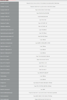 Набор инструментов Зубр 27670-H142 142 предмета (жесткий кейс) - купить недорого с доставкой в интернет-магазине