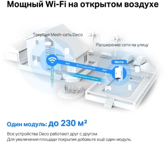 Бесшовный Mesh роутер TP-Link Deco X50-Outdoor(1-pack) AX3000 1000BASE-T белый - купить недорого с доставкой в интернет-магазине