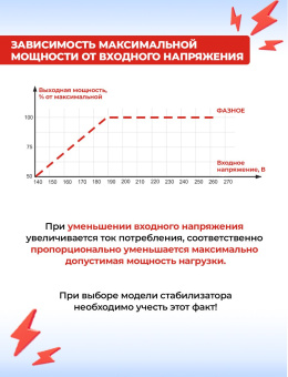 Стабилизатор напряжения Ресанта АСН-15000/3-ЭМ трехфазный черный (63/4/5) - купить недорого с доставкой в интернет-магазине