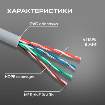 Кабель сетевой UTP 4 пары cat.5E solid 0.50мм CCA 305м серый - купить недорого с доставкой в интернет-магазине