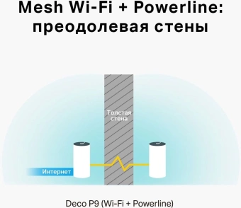 Бесшовный Mesh роутер TP-Link DECO P9(2-PACK) AC1200 10/100/1000BASE-TX белый (упак.:2шт) - купить недорого с доставкой в интернет-магазине