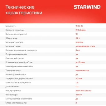 Миксер планетарный Starwind SPM2151 1500Вт графит - купить недорого с доставкой в интернет-магазине