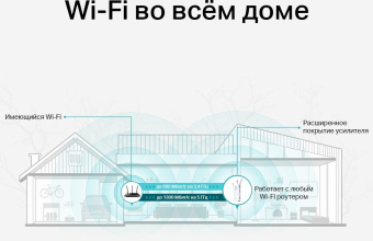 Повторитель беспроводного сигнала TP-Link RE550 AC1900 10/100/1000BASE-TX белый - купить недорого с доставкой в интернет-магазине