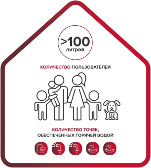 Водонагреватель Ariston PRO1 R ABS 120 V 1.8кВт 120л электрический настенный/белый - купить недорого с доставкой в интернет-магазине