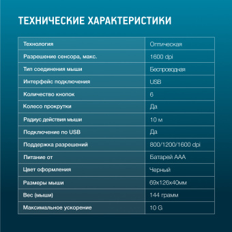 Мышь Оклик 690MW черный оптическая 1600dpi беспров. USB 4but (1520884) - купить недорого с доставкой в интернет-магазине