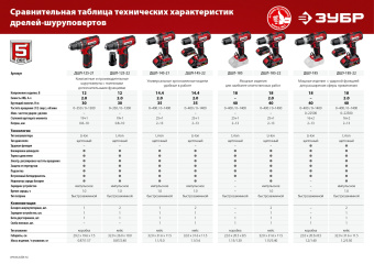 Дрель-шуруповерт Зубр ДШЛ-185-22 аккум. патрон:быстрозажимной - купить недорого с доставкой в интернет-магазине