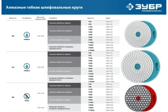Диск алмазный Зубр 29868-2000 d=100мм (угловые шлифмашины/дрели) - купить недорого с доставкой в интернет-магазине