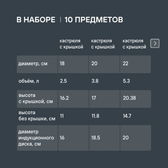 Набор посуды Rondell Admiring RDS-1610 10 предметов - купить недорого с доставкой в интернет-магазине