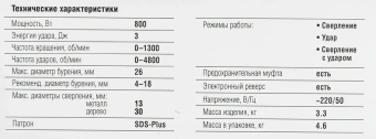 Перфоратор Зубр П-26-800 патрон:SDS-plus уд.:3Дж 800Вт (кейс в комплекте) - купить недорого с доставкой в интернет-магазине
