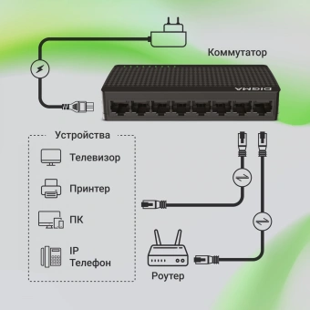 Коммутатор Digma DSW-108GE DSW-108GEV2 (L2) 8x1Гбит/с неуправляемый - купить недорого с доставкой в интернет-магазине