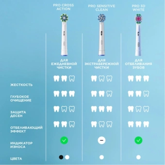 Зубная щетка электрическая Oral-B Pro 3 80870249 голубой - купить недорого с доставкой в интернет-магазине
