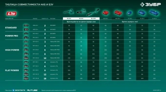 Воздуходувка-пылесос Зубр ВА-200-21 400Вт пит.:от аккум. зеленый/черный - купить недорого с доставкой в интернет-магазине