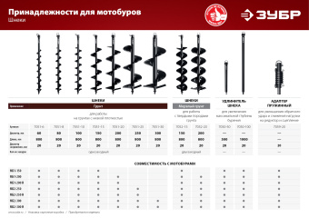 Бур для мотобуров Зубр 7051-10 для МБ1-150/200/200Н МБ2-250/250Н/300/300Н - купить недорого с доставкой в интернет-магазине