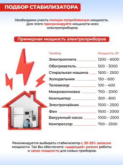 Стабилизатор напряжения Ресанта АСН-12000Н/1-Ц 12кВА однофазный серый (63/6/22) - купить недорого с доставкой в интернет-магазине