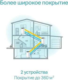 Бесшовный Mesh роутер TP-Link Deco S7(2-pack) AC1900 10/100/1000BASE-TX белый (упак.:2шт) - купить недорого с доставкой в интернет-магазине