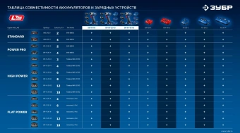 Дрель-шуруповерт Зубр DB-50-22-H3 40Вт аккум. патрон:быстрозажимной (кейс в комплекте) - купить недорого с доставкой в интернет-магазине