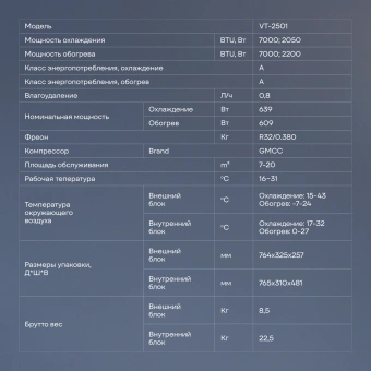 Сплит-система Vitek VT-2501 белый - купить недорого с доставкой в интернет-магазине