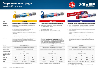 Электрод Зубр 40015-3.0 D3мм L350мм 5гр серый - купить недорого с доставкой в интернет-магазине