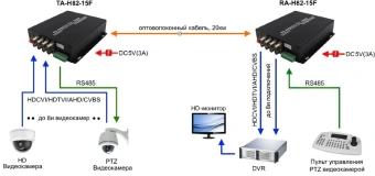 Приемник Osnovo RA-H82-15F - купить недорого с доставкой в интернет-магазине