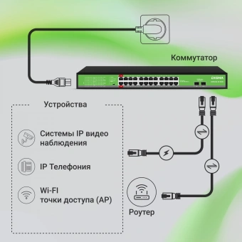 Коммутатор Digma DSP224G-2S-R400 (L2) 24x1Гбит/с 2SFP 24PoE 24PoE+ 2PoE++ 400W неуправляемый - купить недорого с доставкой в интернет-магазине
