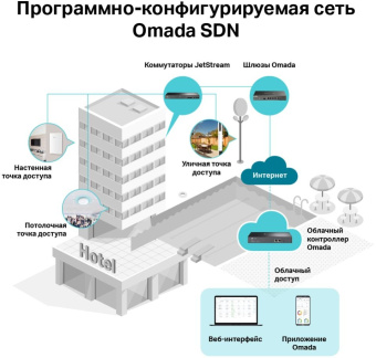 Точка доступа TP-Link EAP245(5-pack) AC1750 10/100/1000BASE-TX белый - купить недорого с доставкой в интернет-магазине